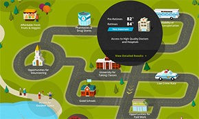 Healthy Communities for Retirement